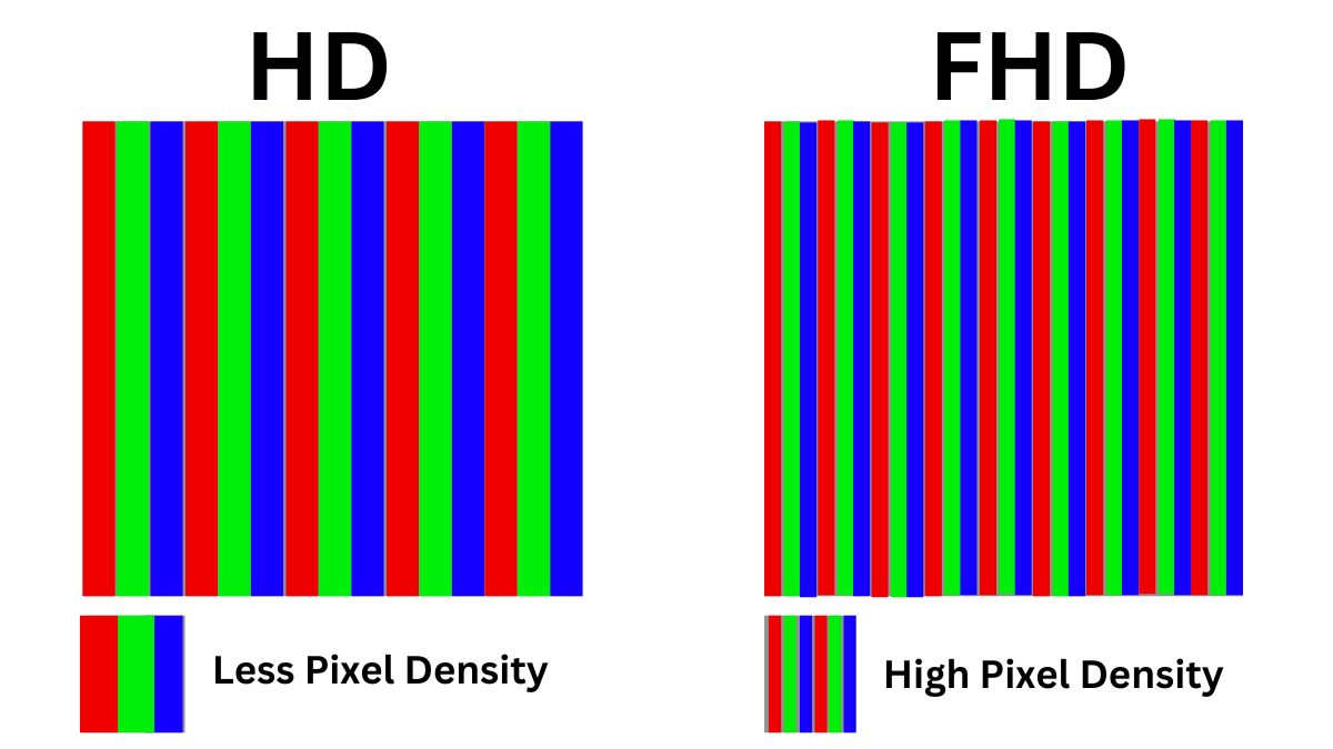 Hd Vs Fhd A Detailed Comparison Pcvenus