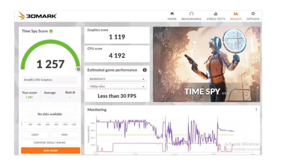 Dell Inspiron 14 2-in-1 3D Mark
