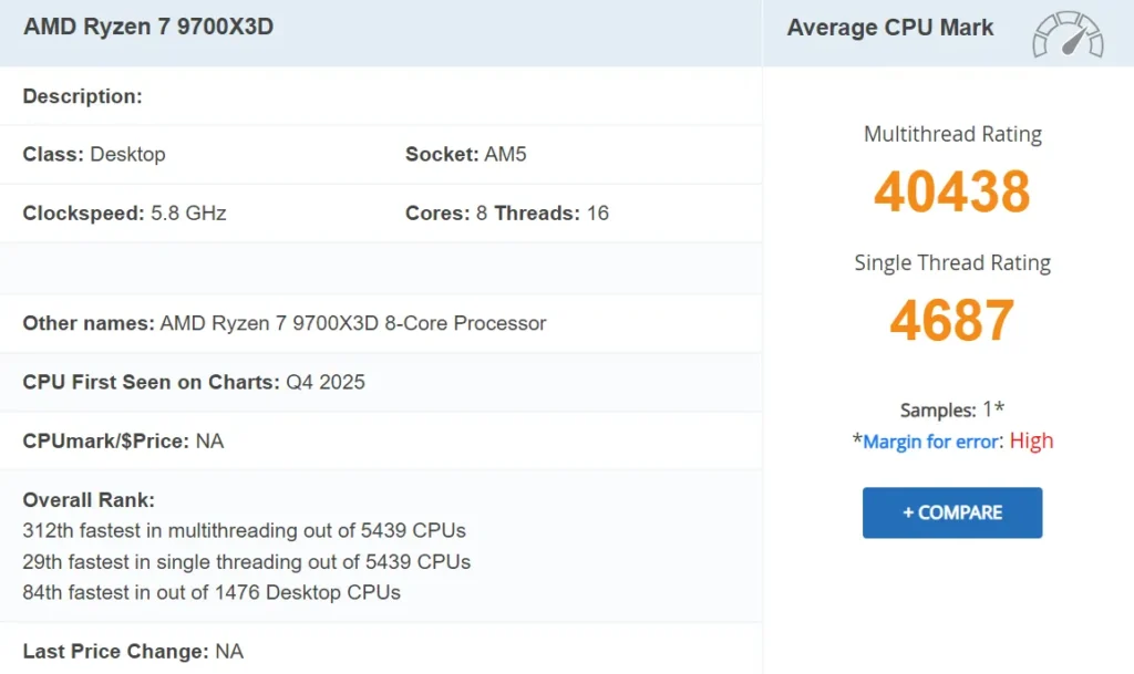 AMD Ryzen 7 9700X3D Scores 47,000 Points in PassMark Benchmark 1 PassMark benchmark results for AMD Ryzen 7 9700X3D showing single-thread and multi-thread scores.