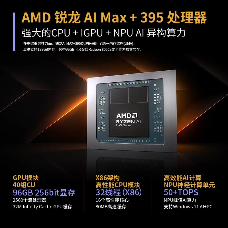 AMD Ryzen AI+ Max 395 processor specifications highlighting CPU, GPU, and AI NPU cores.