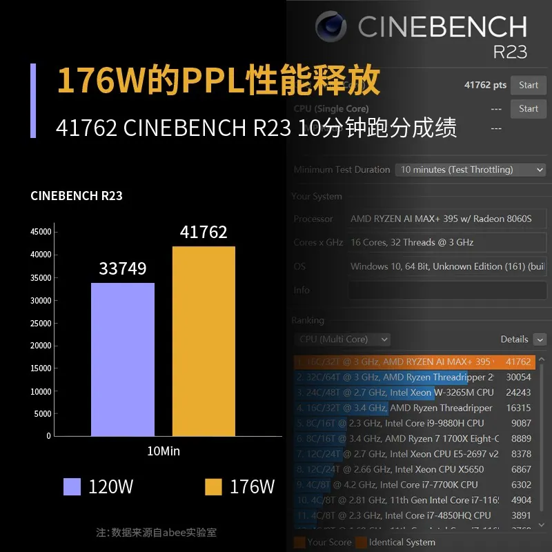 Abee AI Station Ryzen AI Max 395 Cinebench R23 Score