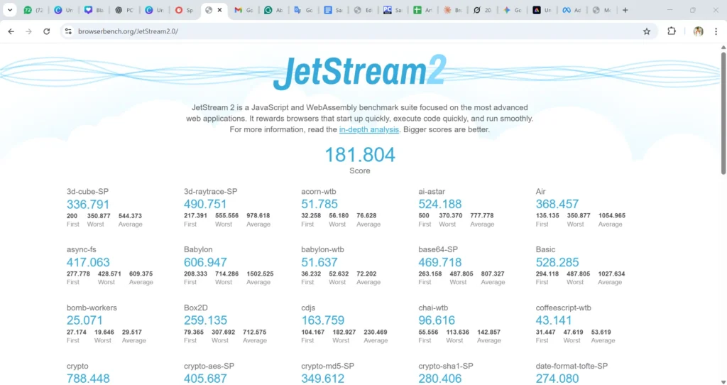 JetStream 2.0 benchmark result showing Google Chrome scoring 181.804, testing JavaScript and WebAssembly performance on Windows 11 PC.