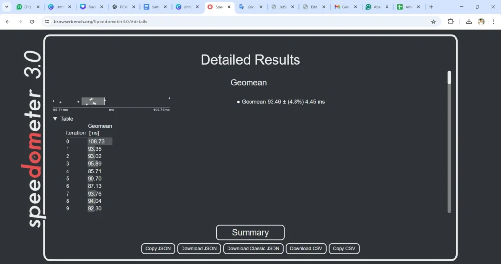 Speedometer 3.0 benchmark result showing Google Chrome Internet Browser performance score of 93.46 ms average at 4.8 percent variance on Windows 11 PC.