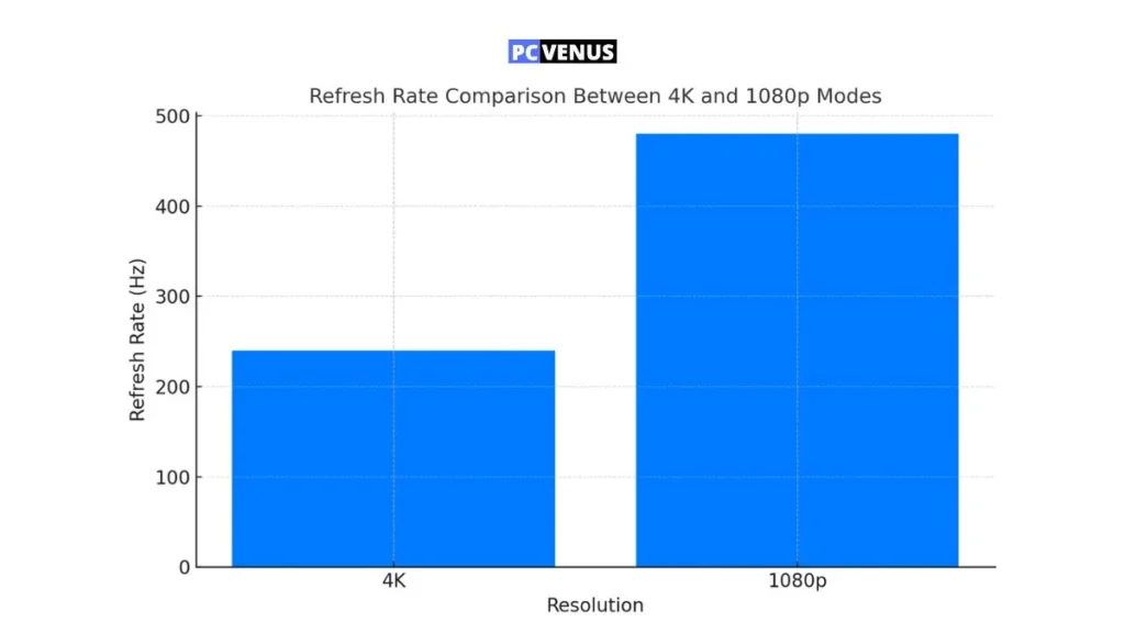 aoc agon pro agp327uzd refresh rate comparison