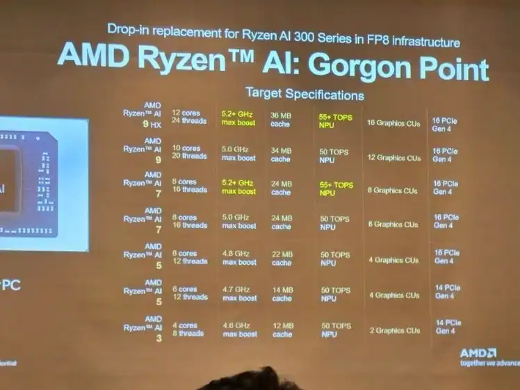 AMD Ryzen AI 400 Platform Spotted in Drivers Ahead of CES 2026 1 AMD Ryzen AI 400 platform specifications displayed during a presentation ahead of CES 2026
