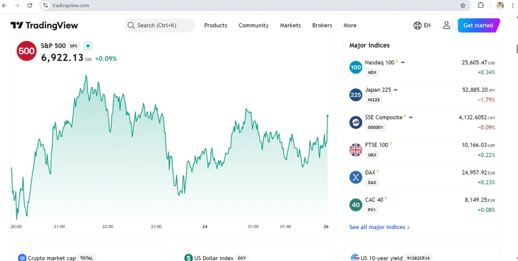 Best Laptops for Trading in 2026: Multi-Monitor, and All-Day Ready 39 Global stock indices and market performance dashboard displayed on TradingView.