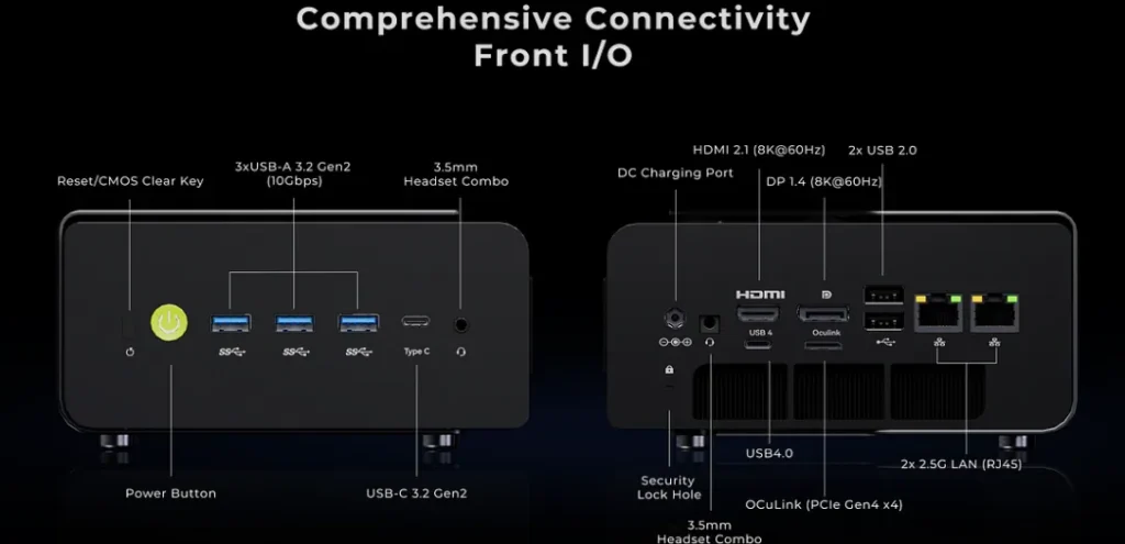 GMKtec Launches NucBox K15 Mini PC With OCuLink eGPU Support 4 GMKtec NucBox K15 connectivity diagram showing front and rear I/O ports including HDMI DisplayPort USB and OCuLink