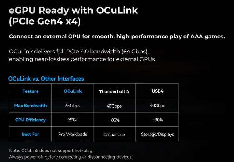 GMKtec Launches NucBox K15 Mini PC With OCuLink eGPU Support 2 GMKtec NucBox K15 OCuLink PCIe Gen4 x4 interface for external GPU support