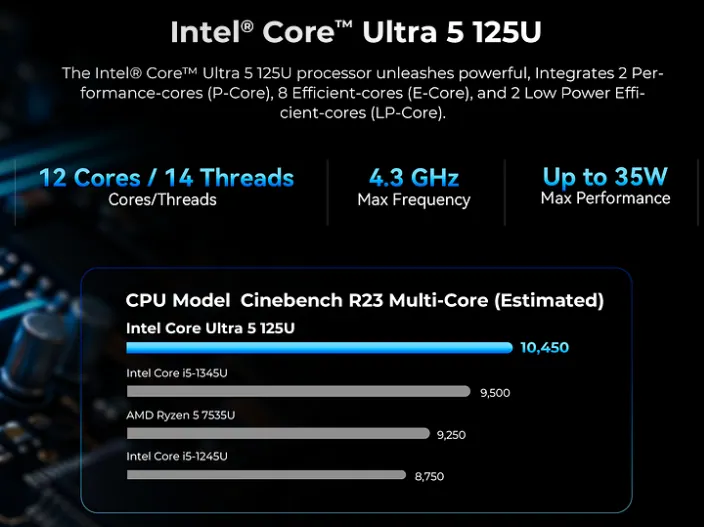 GMKtec Launches NucBox K15 Mini PC With OCuLink eGPU Support 5 Intel Core Ultra 5 125U processor specifications and performance comparison chart