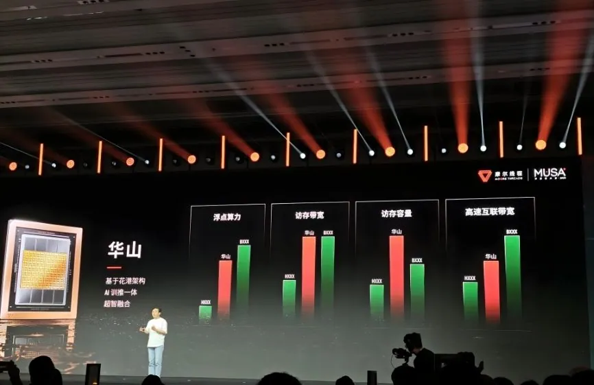 DeepSeek R1 AI inference performance comparison on Huagang-based GPUs