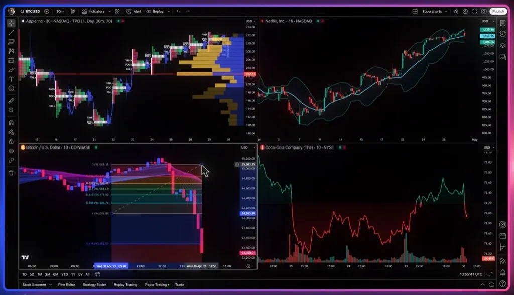 Best Laptops for Trading in 2026: Multi-Monitor, and All-Day Ready 37 Multiple charts showing crypto and stock market analysis on a single screen.
