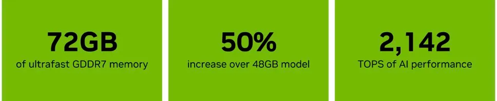 NVIDIA RTX PRO 5000 Blackwell highlights showing 72GB GDDR7 memory and AI performance metrics