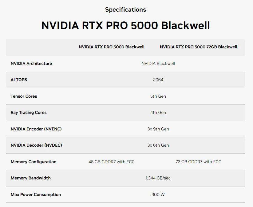 NVIDIA RTX PRO 5000 Blackwell specifications showing 72GB GDDR7 memory and Blackwell architecture