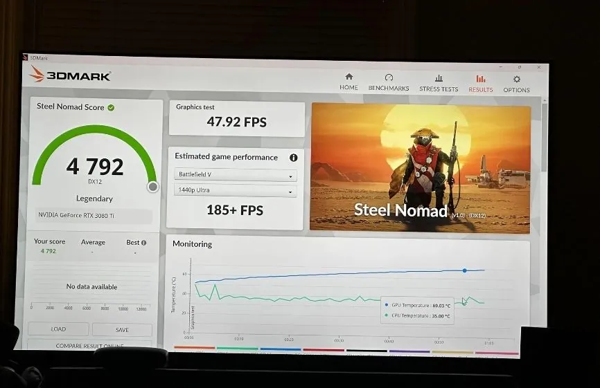 3DMark Steel Nomad benchmark result of RTX 3080 Ti 20GB engineering sample
