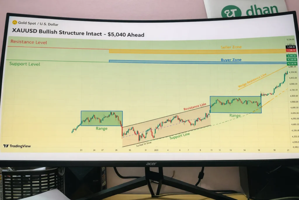 Best Laptops for Trading in 2026: Multi-Monitor, and All-Day Ready 35 TradingView technical analysis chart displayed on a desktop monitor showing support, resistance, and price structure.