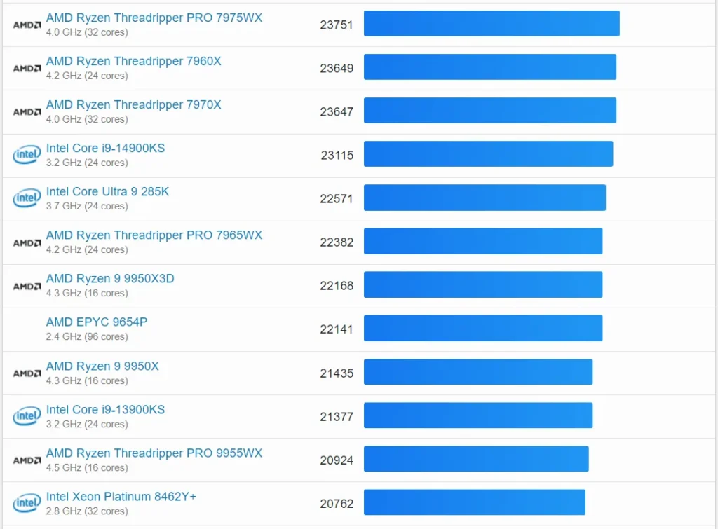 Best Laptop for AutoCAD and Revit in 2026: Our Top Picks 57 Geekbench multi-core benchmark ranking comparing AMD Ryzen, Intel Core i9, and Threadripper processors based on single-core scores