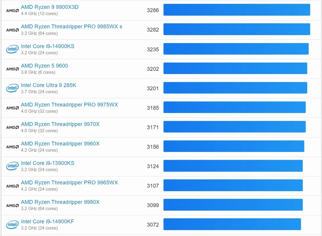 Best Laptop for AutoCAD and Revit in 2026: Our Top Picks 58 Geekbench single-core benchmark ranking showing top CPUs including AMD Ryzen Threadripper PRO, Intel Core i9, and AMD EPYC processors