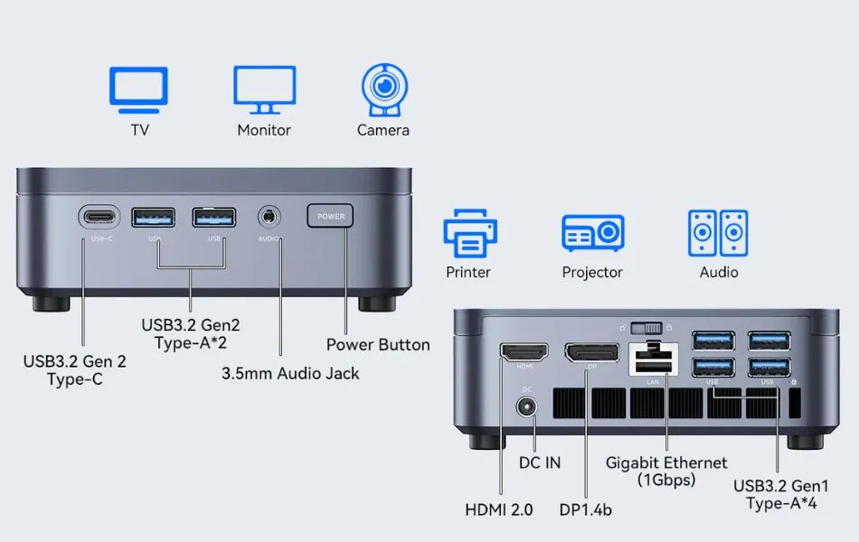 Acemagic M5 Mini PC Launches With Intel Core i9-14900HX, Starts at $639 2 Acemagic M5 mini PC port layout showing HDMI, DisplayPort, USB, and Ethernet connections