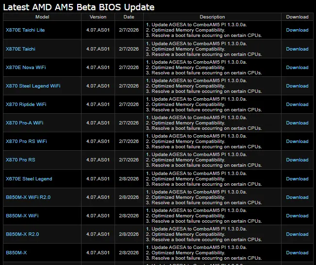 List of ASRock AM5 motherboards receiving BIOS updates