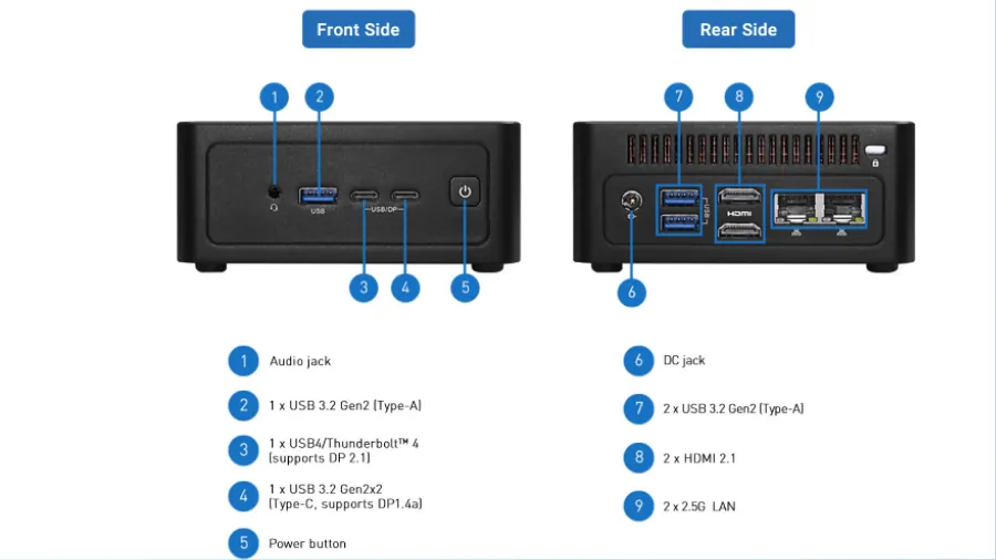 ASRock NUC Ultra 300 BOX Launches with Core Ultra X7 358H and 128GB 1 ASRock NUC Ultra 300 BOX front and rear I/O ports