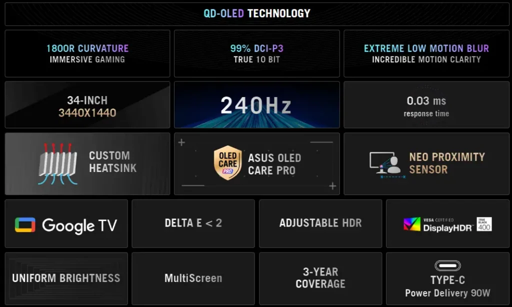 ASUS ROG XG34WCDMTG 34-inch QD-OLED monitor key features including 240Hz refresh rate and 0.03ms response time