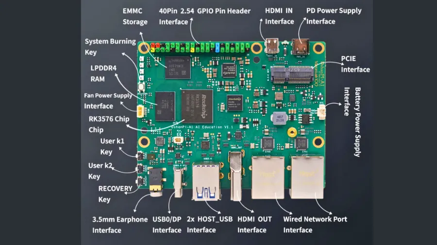 DShanPi-A1 RK3576 SBC showing HDMI input and dual Gigabit Ethernet ports