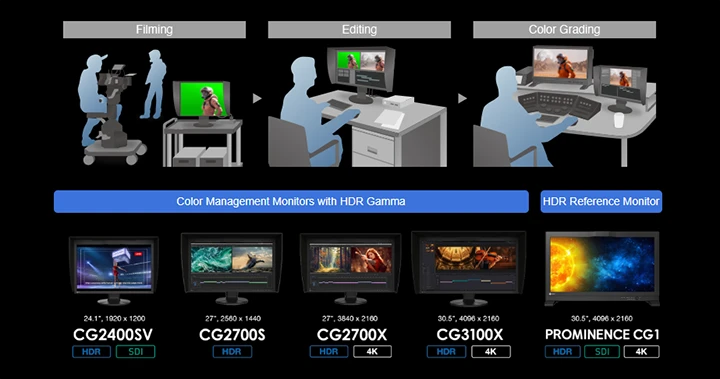 EIZO Brings 31.5-Inch OLED ColorEdge 4K Monitor Ahead of NAB 2026 4 EIZO ColorEdge monitor lineup including CG series and PROMINENCE reference models