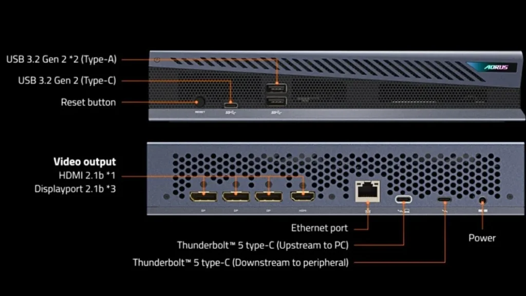 Gigabyte Aorus RTX 5060 Ti Thunderbolt 5 eGPU showing USB, HDMI, DisplayPort and Thunderbolt 5 ports