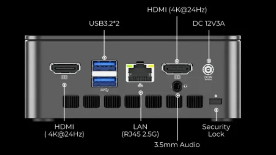 GMKtec G3 Pro Mini PC rear ports including HDMI 4K, USB 3.2, 2.5G LAN, audio jack and DC power input.