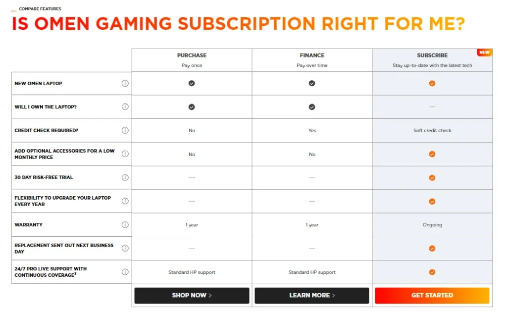 HP OMEN Gaming subscription comparison chart showing purchase, finance, and subscribe options
