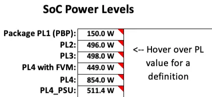 Intel Nova Lake SoC power levels chart showing PL4 spike up to 854W