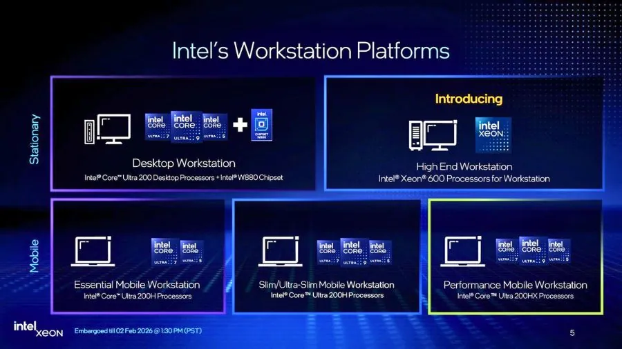 Intel workstation platforms featuring Xeon 600 processors for desktop and mobile systems