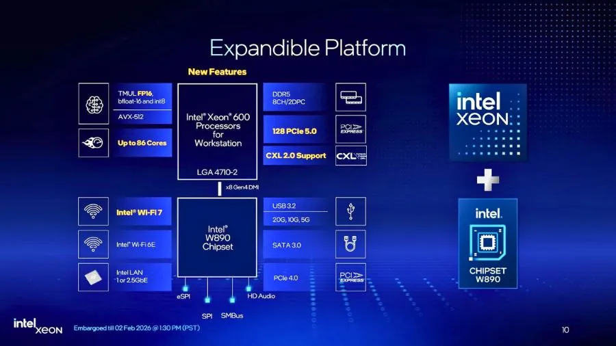 Intel Xeon 600 workstation platform with PCIe 5.0, DDR5, and W890 chipset