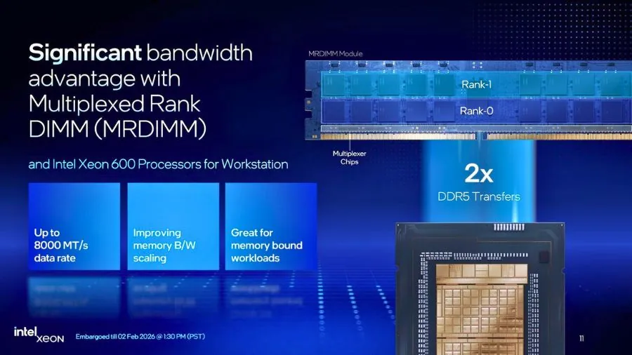Intel Xeon 600 workstation CPUs showcasing MRDIMM support for higher memory bandwidth