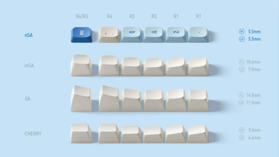 NuPhy Aquarium nSA Low-Profile PBT Keycap Set Launches at $49.95 2 NuPhy nSA keycap profile comparison chart