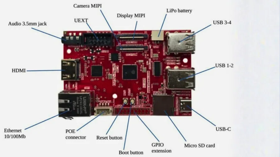 Olimex ESP32-P4-PC board layout showing HDMI, PoE, USB-C and GPIO