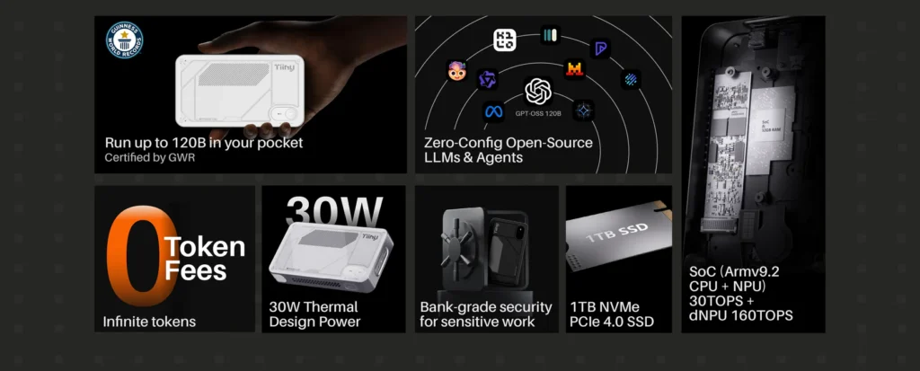 Tiiny AI Pocket Lab Mini PC Brings 160 TOPS for $1,399 1 Tiiny AI Pocket Lab mini PC showing 160 TOPS AI performance, 1TB NVMe SSD and zero token fees