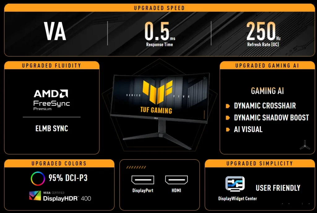 ASUS TUF Gaming VG34WQML5A ultrawide monitor showing 250Hz refresh rate and 0.5ms response time