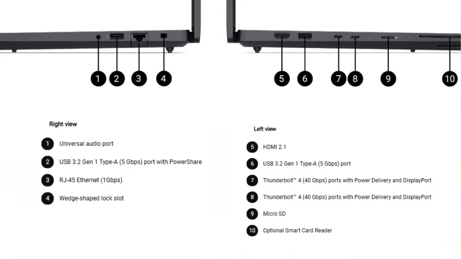 Dell Pro Max 16 AI laptop ports and connectivity layout