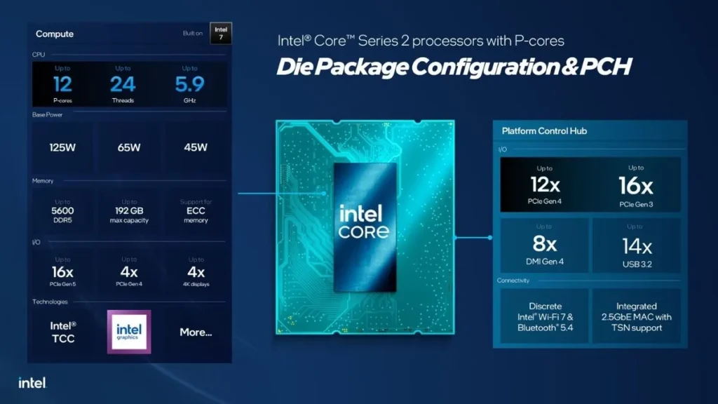 Intel Bartlett Lake Core Series 2 processor architecture showing die package and platform control hub configuration
