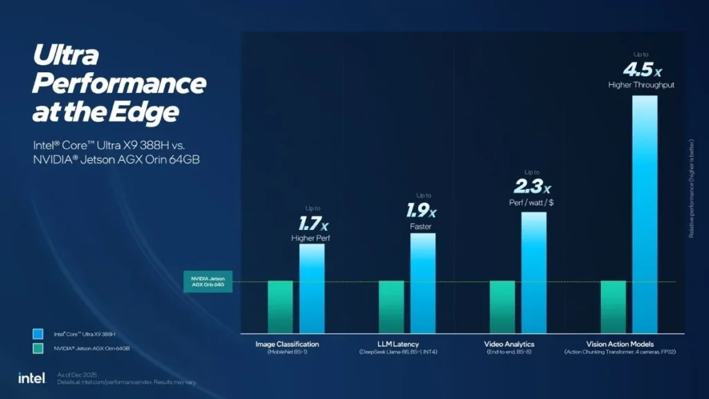 Intel Core Series 2 Bartlett Lake edge computing performance comparison chart