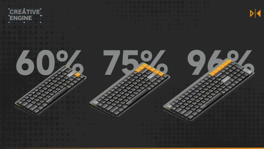 NuPhy Creative Engine keycaps showing 60%, 75%, and 96% keyboard layouts