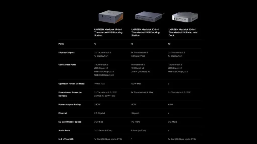 UGREEN Maxidok Thunderbolt 5 docking station lineup comparison showing 17-in-1 and 10-in-1 models