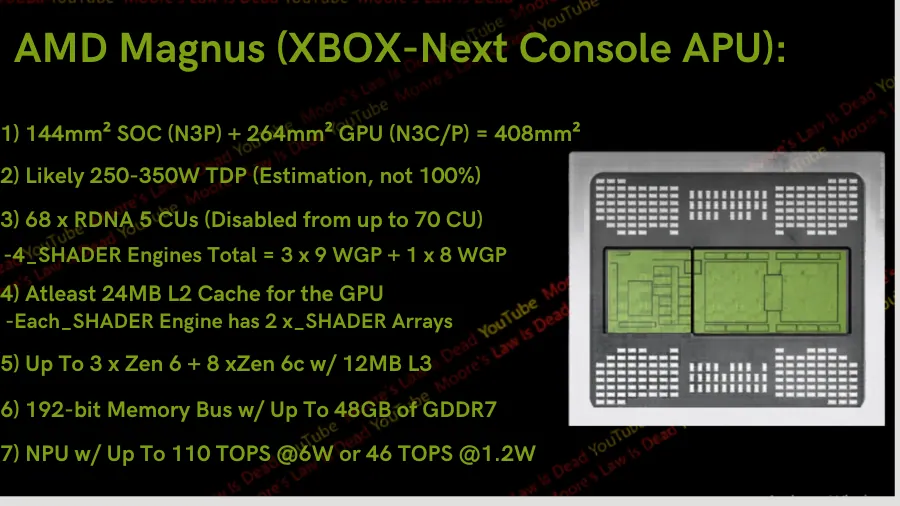 AMD Magnus APU leak slide showing specs for next-gen Xbox console chip