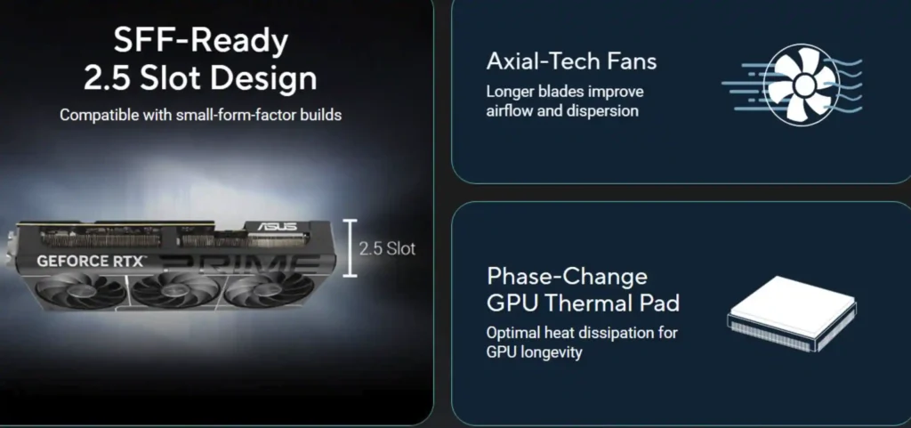 ASUS Prime GeForce RTX 5080 EVO OC showing thermal features including fans and GPU thermal pad