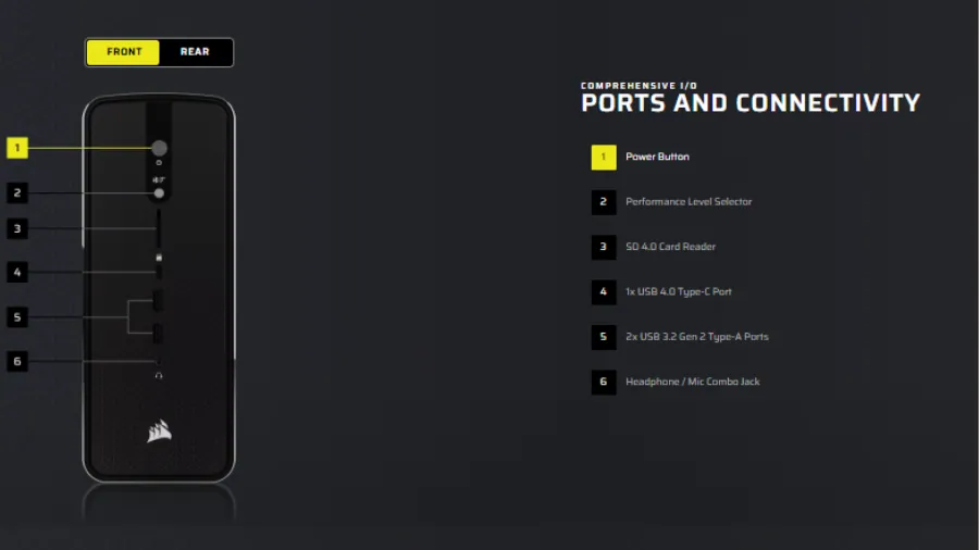 Corsair AI Workstation 300 Price Jumps $1,100 to $3,399 1 Corsair AI Workstation 300 front ports and connectivity layout