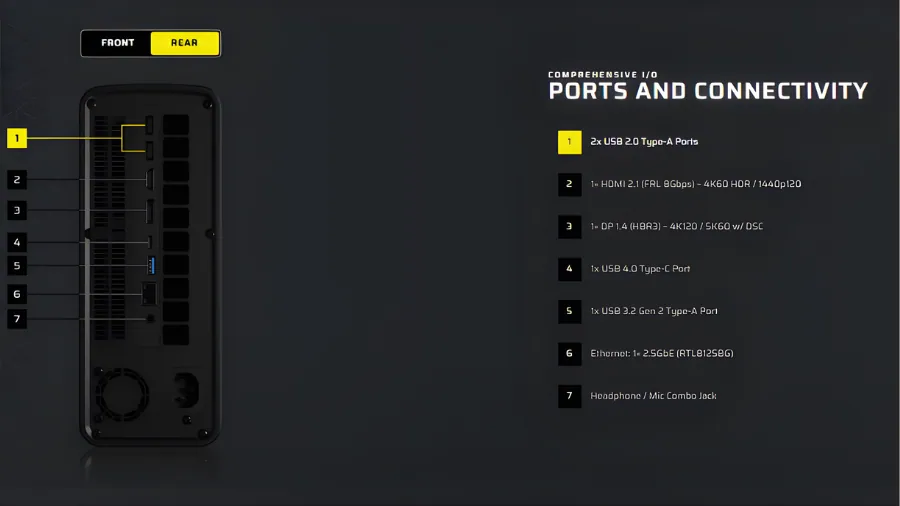 Corsair AI Workstation 300 Price Jumps $1,100 to $3,399 2 Corsair AI Workstation 300 rear ports and connectivity options