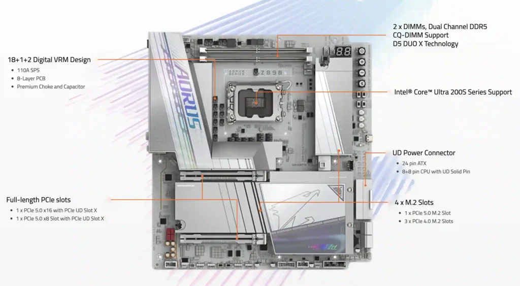 Gigabyte Z890 TACHYON DUO X ICE motherboard with labeled hardware features and slot configuration