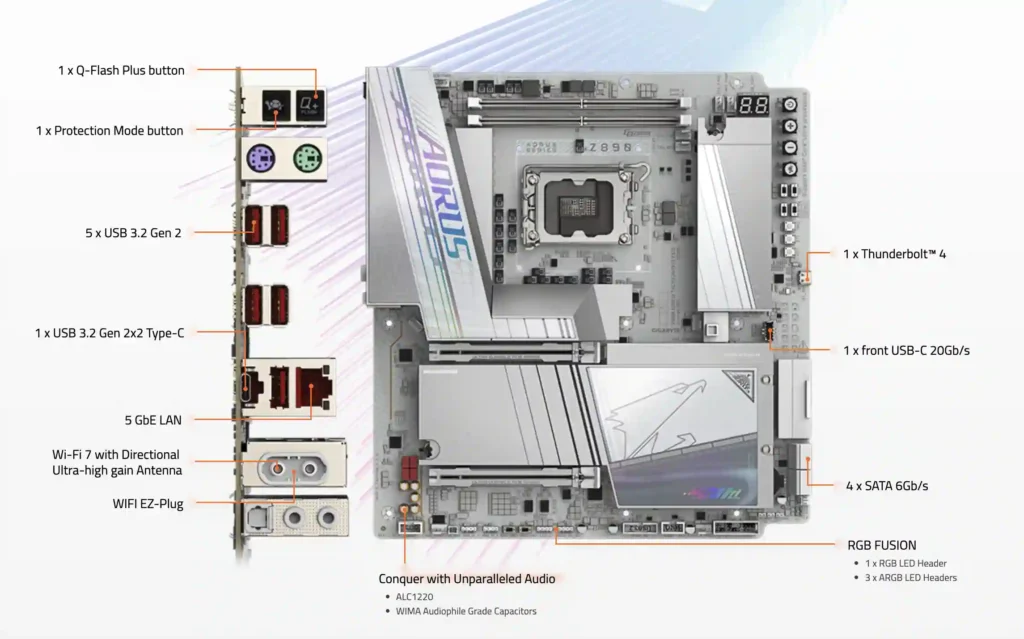 Gigabyte Z890 TACHYON DUO X ICE motherboard showing rear I/O ports and connectivity features