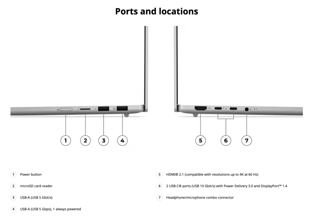 Lenovo IdeaPad Slim 5x Gen 11 ports diagram showing USB, HDMI, microSD, and audio jack locations